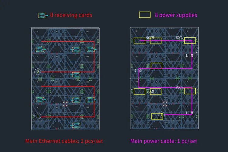 Main Power & Ethernet Cable Routing Diagram